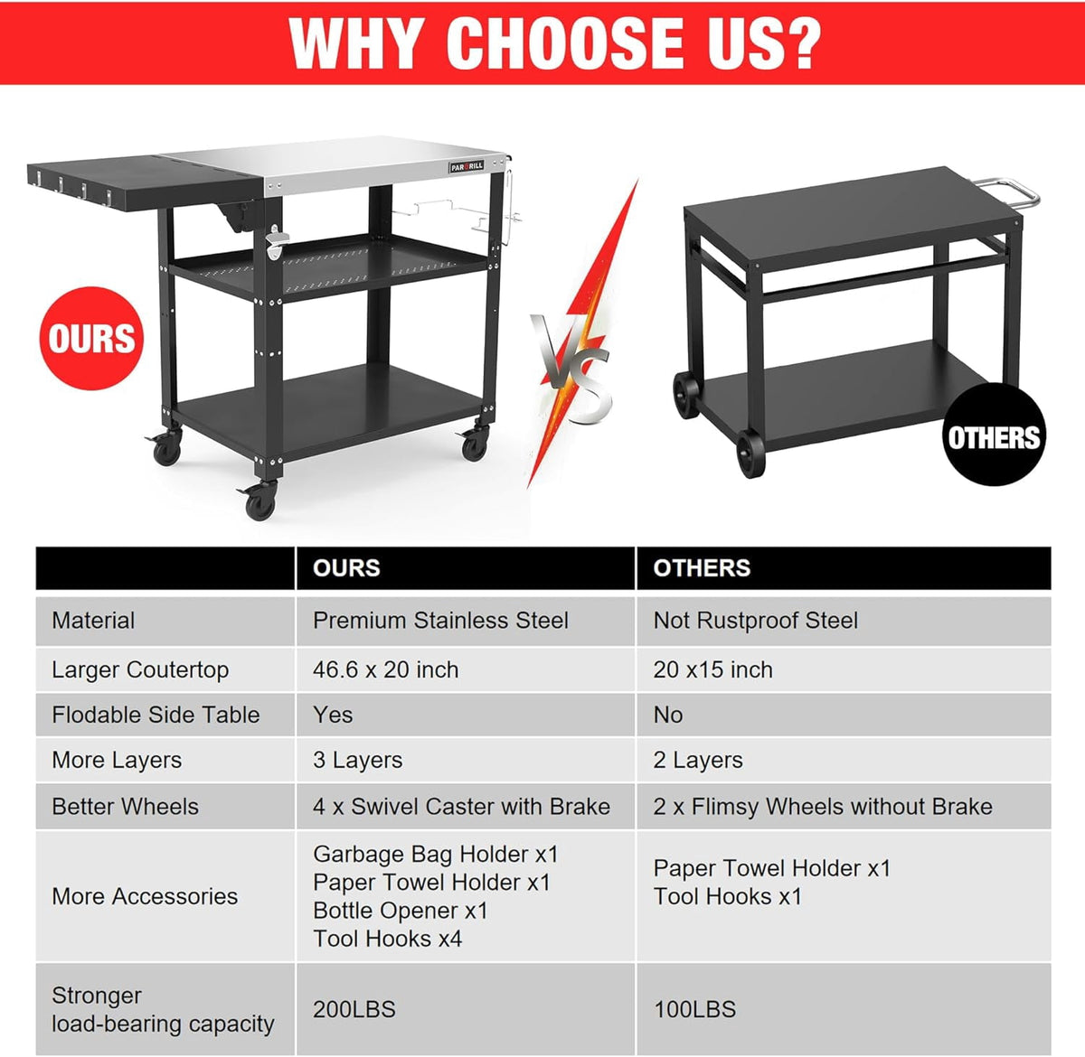 PARGRILL Three-Shelf Outdoor Grill Prep Utility Cart with Foldable Side Table, 46.6" x 20", 4 Lockable Casters，200 LBS