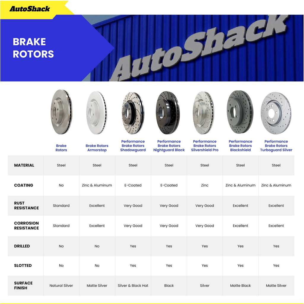 AutoShack Front Black Brake Rotors Vented 11.65" (295.9 mm) & Pads, Compatible with Toyota Camry 2007-2017 FWD 2.4L 2.5L 3.5L