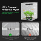 VIVOSUN Smart Grow Tent System Kit, 24x24x48 in, 100W LED, WiFi-Integrated - GIY GrowHub E42A