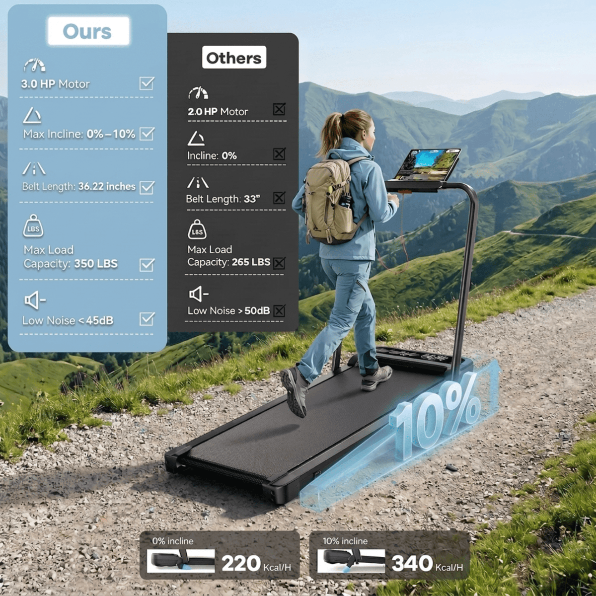 YZRUN Treadmill with Handle Bar, Under Desk Walking Pad with 10% Incline, Foldable Treadmills for Home, 350 LBS Capacity
