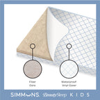 Simmons BeautySleep Kids Extra Firm Crib and Toddler Mattress, GREENGUARD Gold Certified, Sustainable Fiber Core, Waterproof, White/Blue