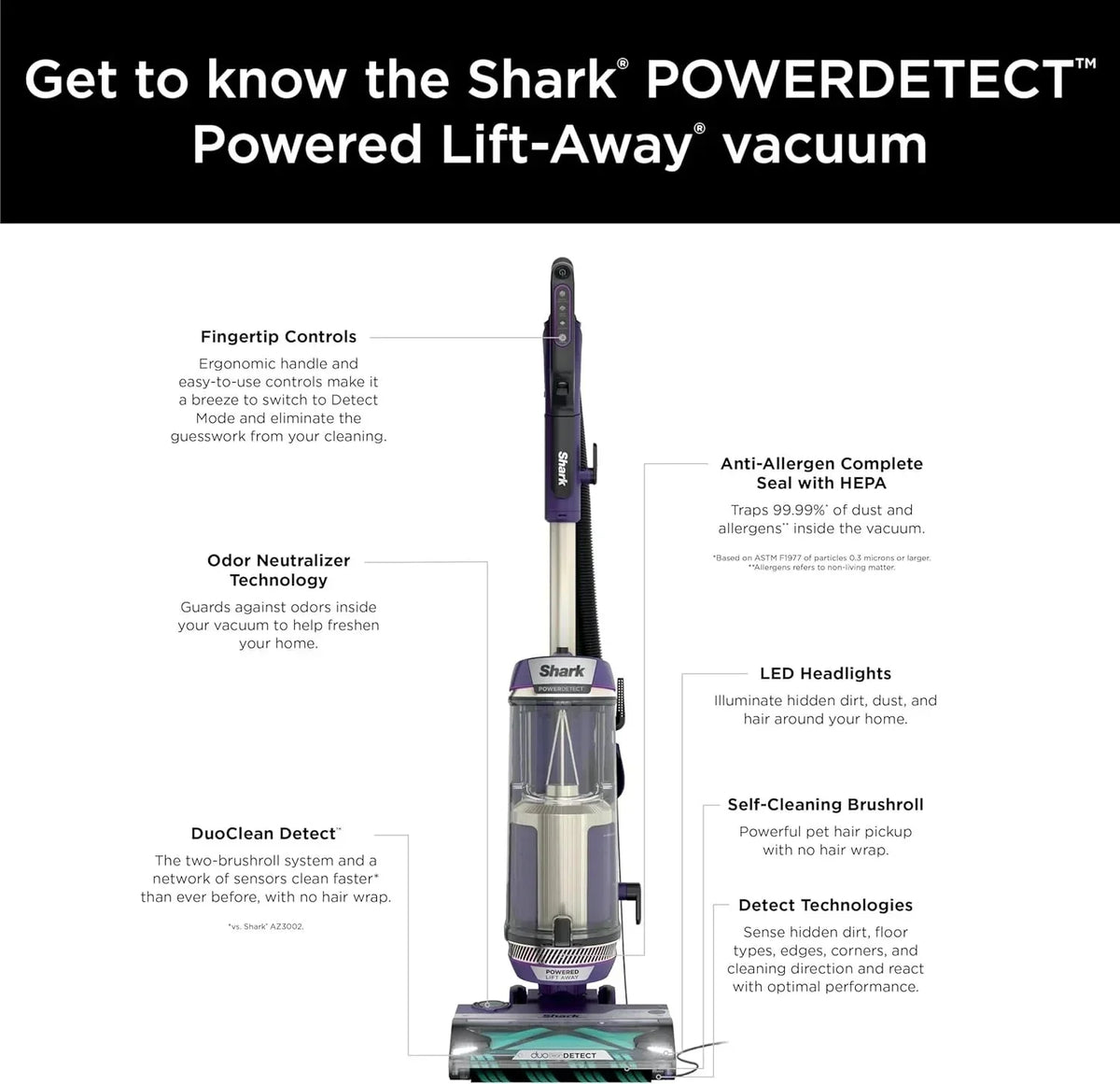 Shark Powerdetect Upright Vacuum Cleaner With HEPA Filter - AZ4002 (Certified Refurbished)