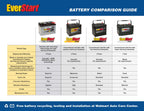 EverStart Value Automotive Battery, Group Size 35, 12 V, 490 CCA, 80 Min Reserve Capacity