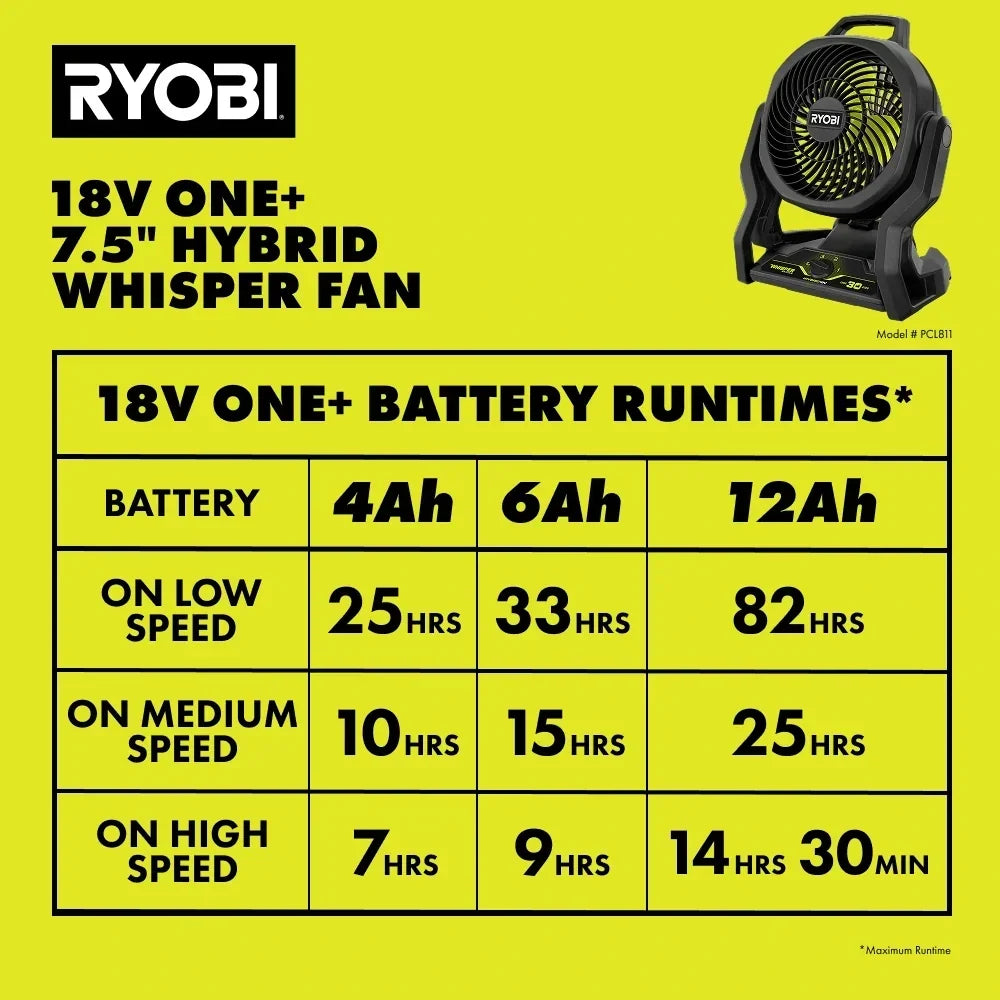 RYOBI Limited Edition 18V ONE+ Hybrid WHISPER SERIES 7-1/2 in. Fan Kit