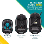 3-in-1 Slim Convertible Car Seat, 5-100 Lbs