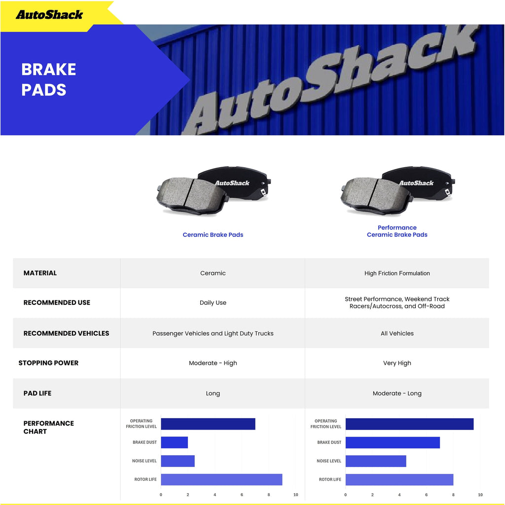 AutoShack Front Black Brake Rotors Vented 11.65" (295.9 mm) & Pads, Compatible with Toyota Camry 2007-2017 FWD 2.4L 2.5L 3.5L