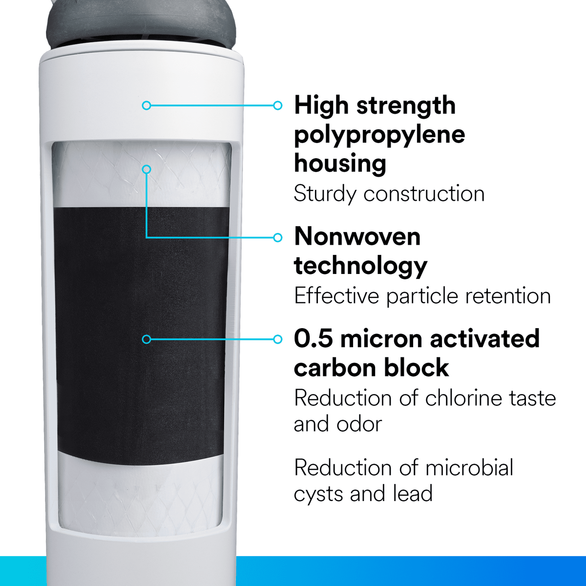 Filtrete Advanced Under Sink Quick Change Water Filtration Filter, 3US-PF01