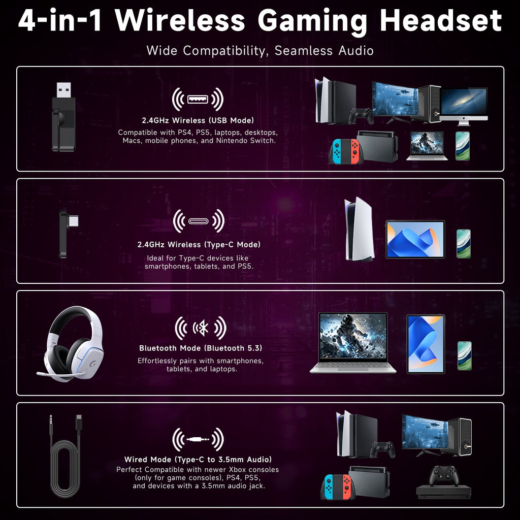 AYEDLOE Wireless Gaming Headset 2.4GHz for PS5/PS4/PC/Switch-Bluetooth 5.3 Headphones with Noise-Canceling Mic, 7.1 Surround Sound, 70H Battery Life