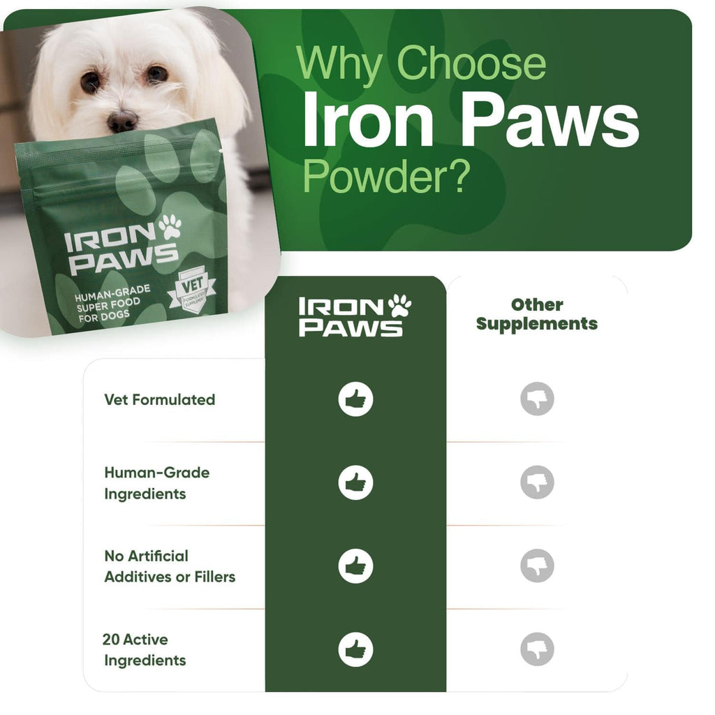 Human-Grade Superfood for Dogs, Premium Greens Powder Supplement for Dental Health, Longevity, Hip & Joint, Gut Health, Allergies, Immune Support