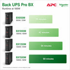 APC BX1500M UPS Battery Backup & Surge Protector for Computers, Electronics