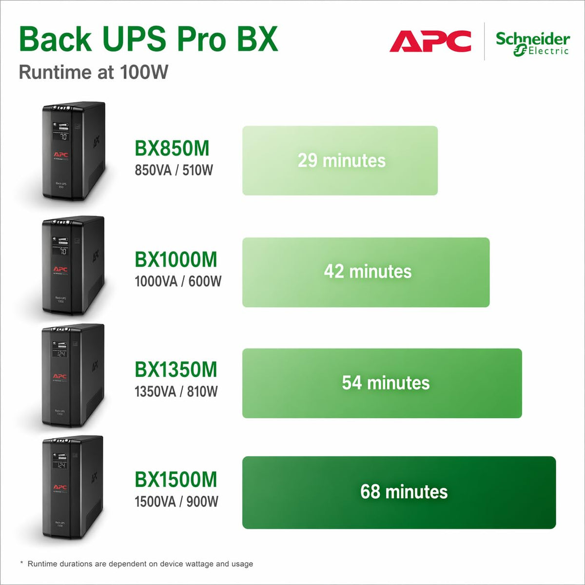 APC BX1500M UPS Battery Backup & Surge Protector for Computers, Electronics