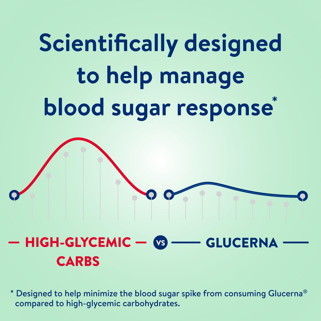 Glucerna Hunger Smart Nutrition Shake to Support Blood Sugar Management