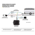 BUNKER INDUST Trailer Brake Breakaway Kit with Charger, LED Display, Switch, 12V 5Ah Battery for Trailer Caravan