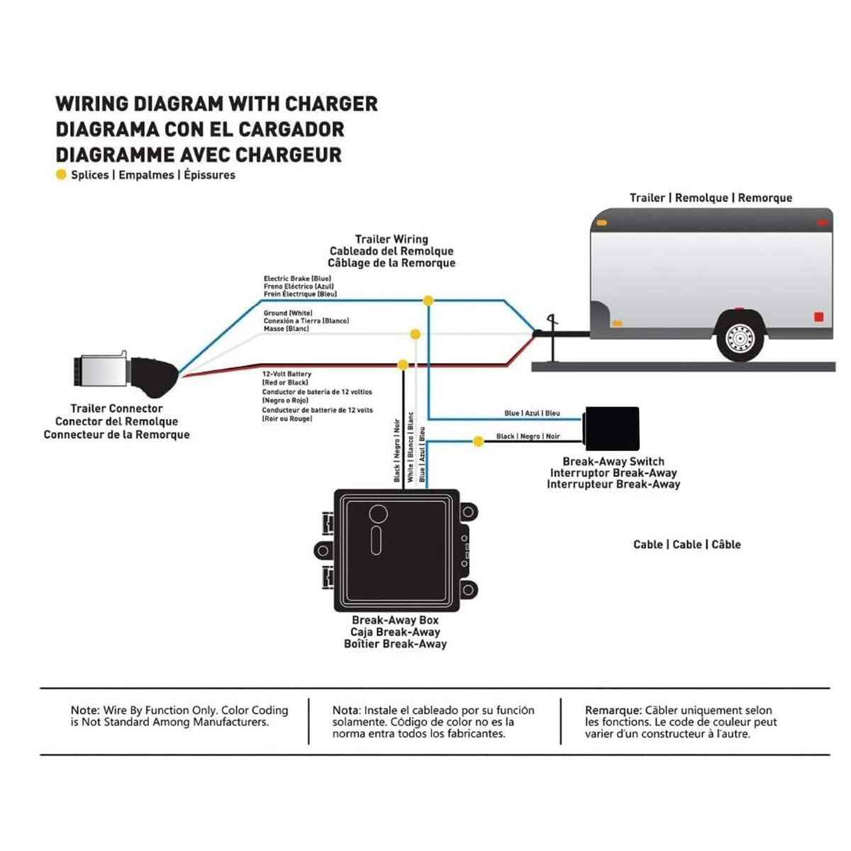 BUNKER INDUST Trailer Brake Breakaway Kit with Charger, LED Display, Switch, 12V 5Ah Battery for Trailer Caravan