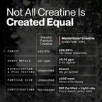 Momentous Creatine Monohydrate Powder, 5g per Serving, Unflavored