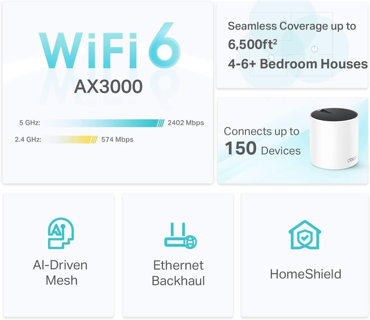 TP-Link Deco X55 AX3000 WiFi 6 Mesh System, Deco X55(3-Pack)