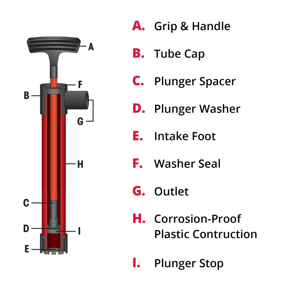 SeaSense Hand Bilge Pump - Self-Priming, Manual Bilge Pump for Water Removal on Small Boats, Kayaks, Canoes, Bilges or Any Place Water Collects - 18"
