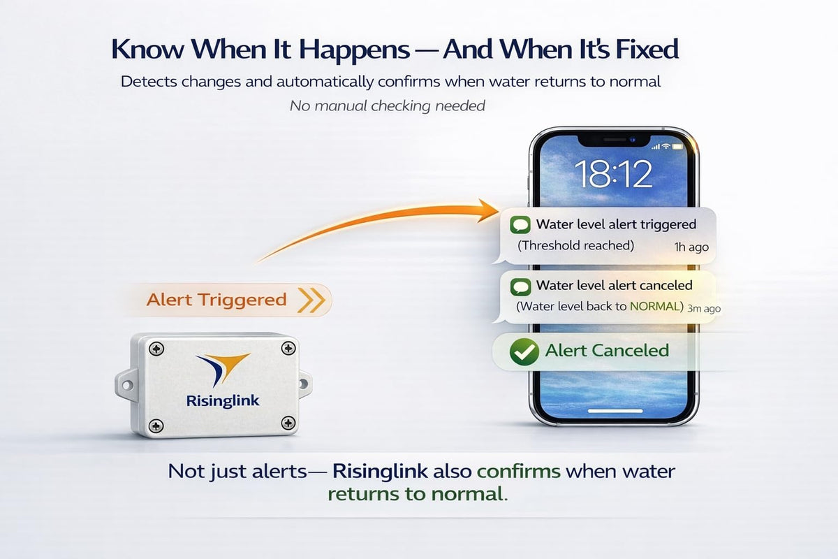 WiFi Water Level Monitor Alarm, High OR Low Water Level Alerts, Text & Email Notifications, Battery Powered, Stainless Steel Float Sensor with 10 ft