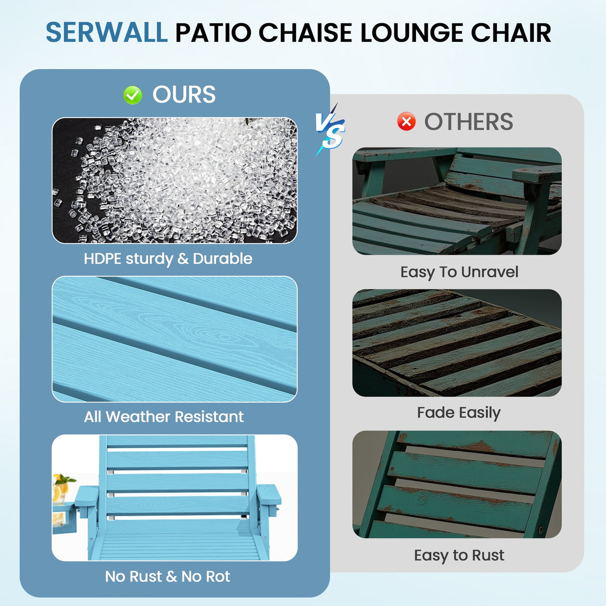 SERWALL Patio Chaise Lounge Chair, 78'' HDPE Outdoor Lounge Chair 5 Positions Pool Lounger Light Blue