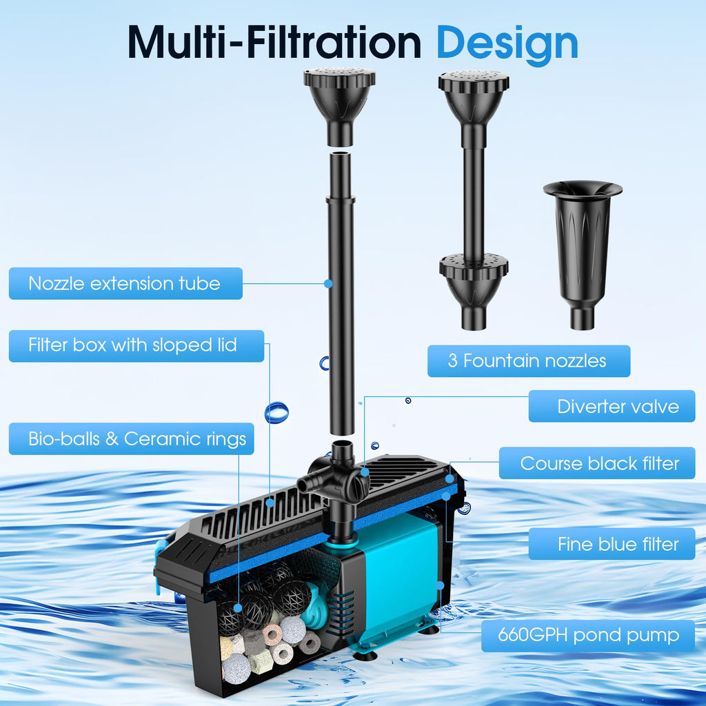 Pond Filter with Pump Fountain Kits, 660GPH Pond Filter with 40W Pond Pump & Fountain Kit, Koi Pond Filters for Outdoor Ponds Clean, Clear, and Add
