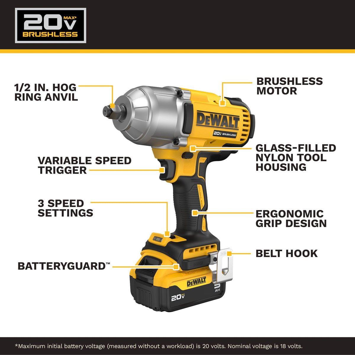 DEWALT 20V MAX Cordless Impact Wrench (DCF900P1)