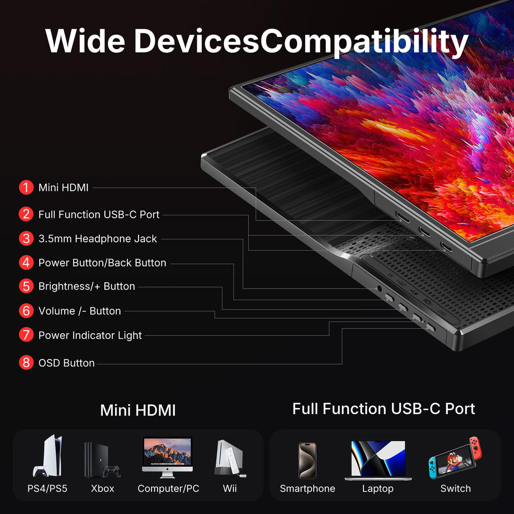 WGK 15.6 inch Portable Monitor 1080P FHD Travel Display HDMI/USB-C Compatible with Laptops, Desktops, Phones, PS, Mac, Xbox, Switch, and Other Gaming