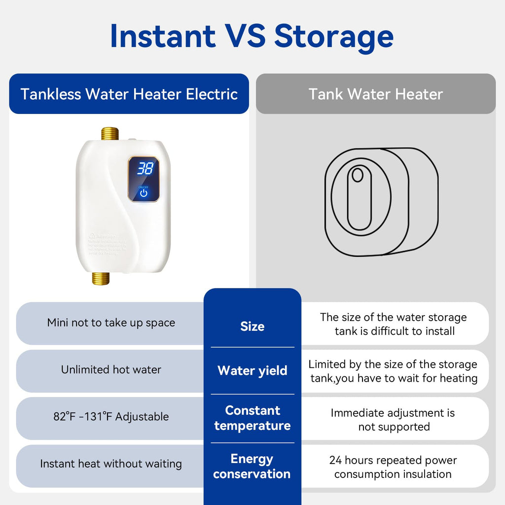 110V Tankless Water Heater Electric, 3000W Tankless Electric Water Heater Instant, Under Sink Water Heater with Digital Display, On Demand Hot Water
