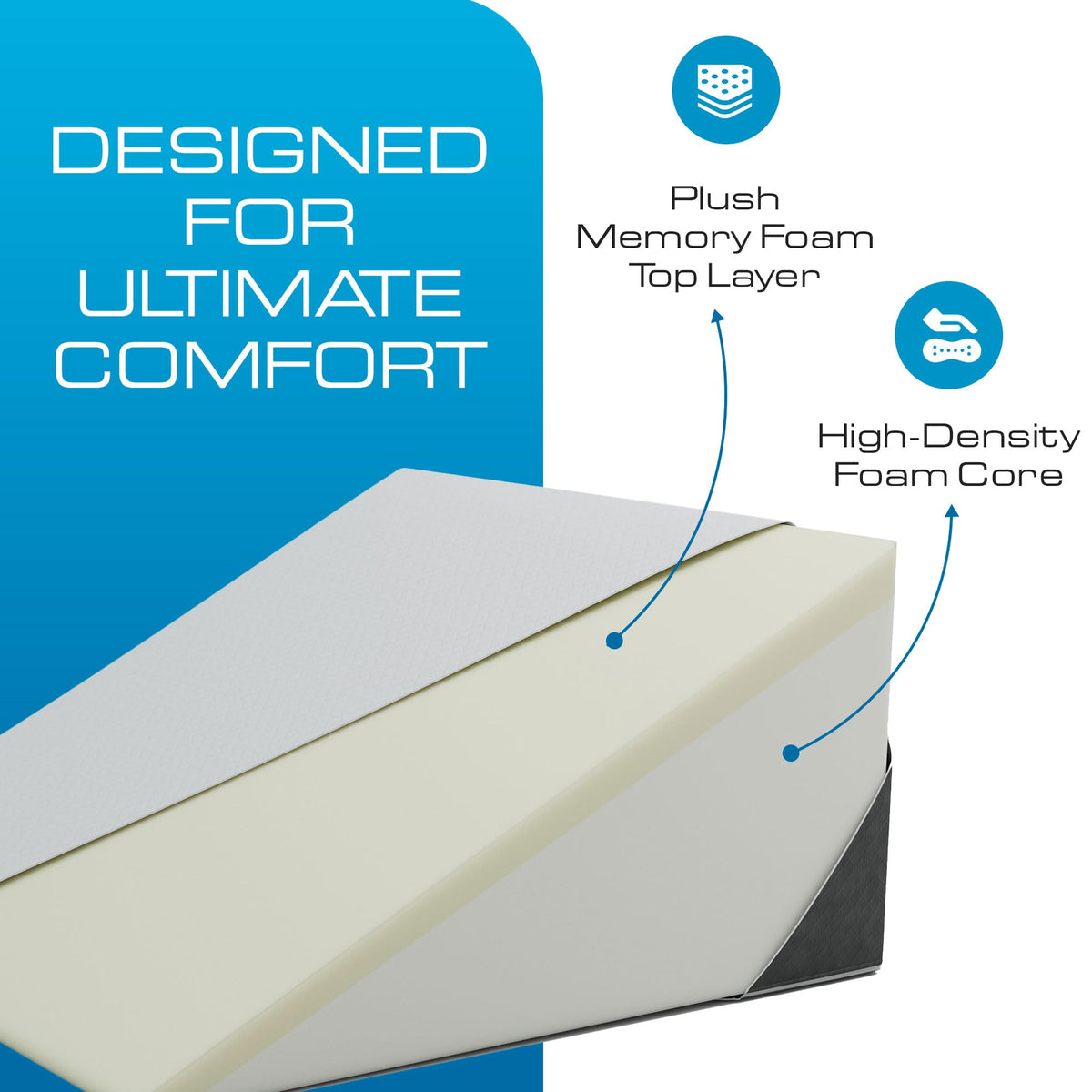 Kolbs Bed Wedge Pillow for Sleep Apnea, FSA Eligible Acid Reflux, and Back Pain Relief, with Chic Jacquard Cover - Headboard Wedges for Sleeping