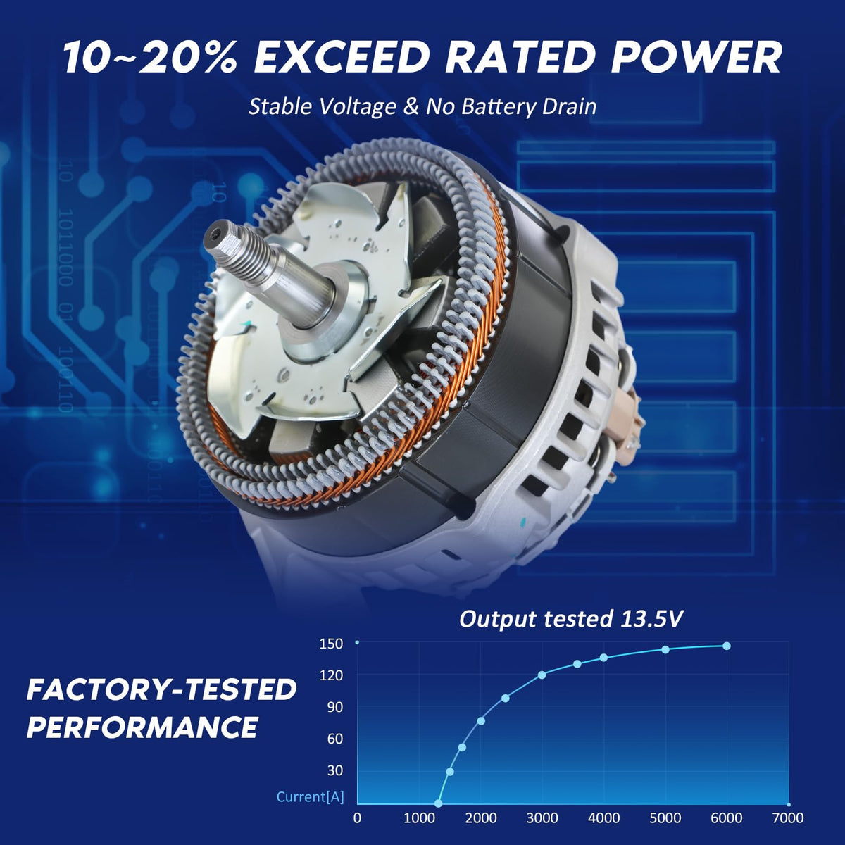 BDELI 11570N New Alternator Fit for Chrysler 11-16 Town & Country V6 3.6L