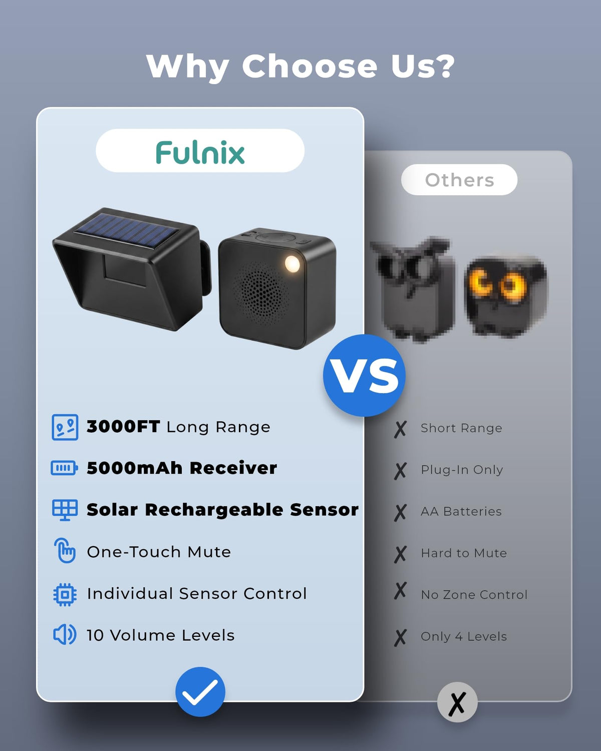 Driveway Alarm with Portable Rechargeable Receiver and Solar Sensor