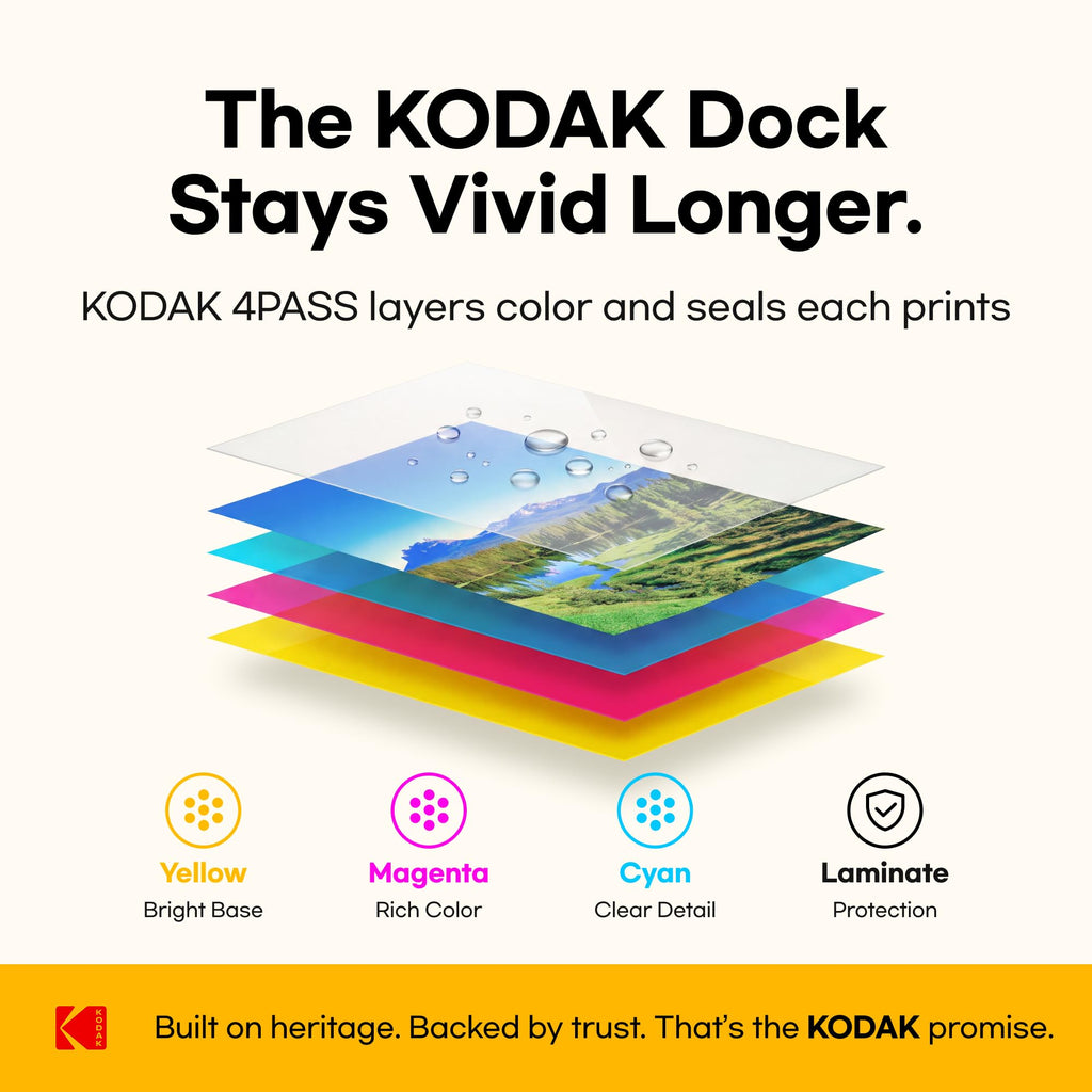 KODAK Dock Plus 4x6 Photo Printer, Smartphone Docking, 4PASS, 50 Sheets