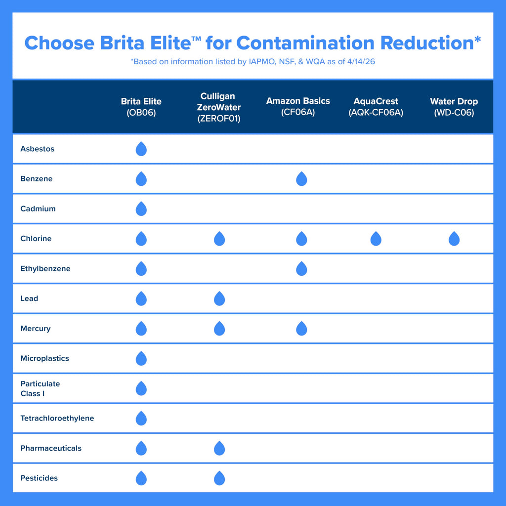 Brita Large 10-Cup Elite Water Filter Pitcher, WQA NSF/ANSI Certified, Reduces 99% of Lead, Microplastics, & 30 Contaminants, BPA-Free, Removes