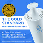 Brita XL 27 Cup Water Filter Pitcher, 1 Brita Plus Filter, Ultramax, Black