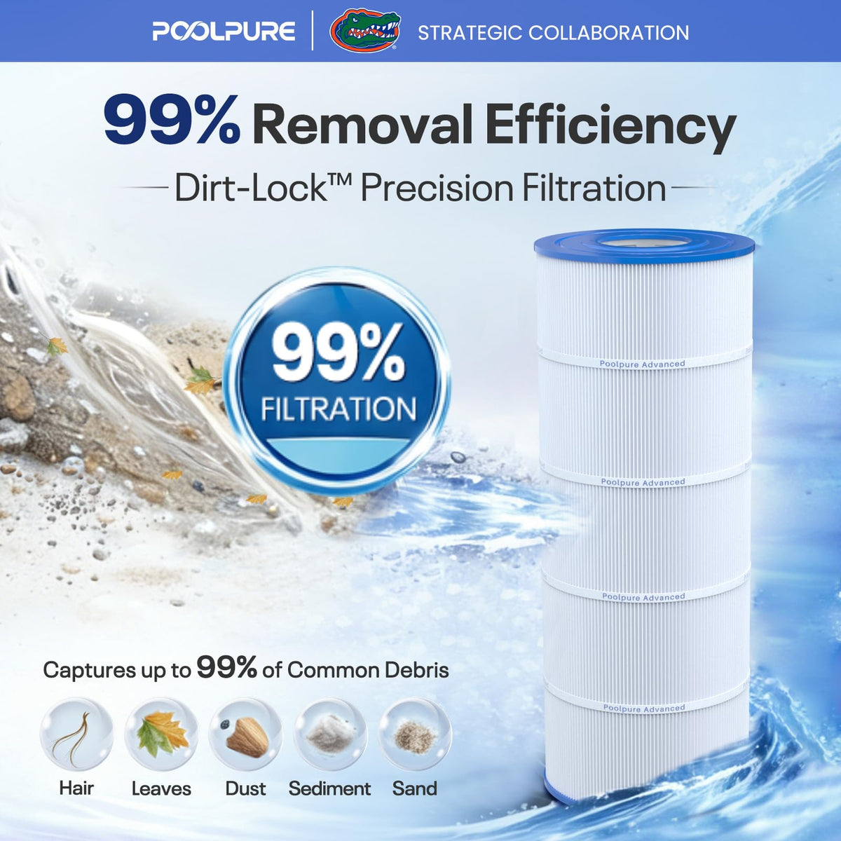 POOLPURE C1200 Pool Filter Replace Hayward CX1200RE, HAY823C, Pleatco PA120