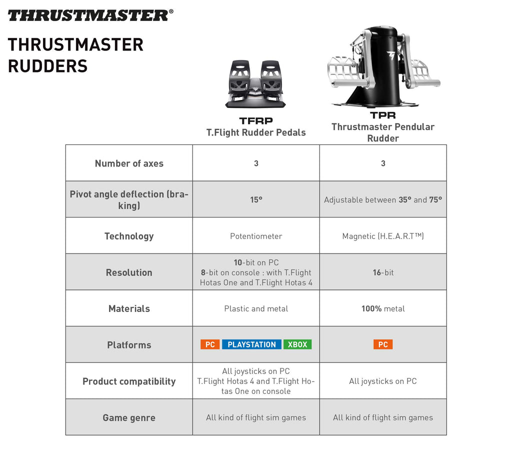 Thrustmaster TFRP Precision Flight Sim Rudder Pedals - PS5, XBOX & PC