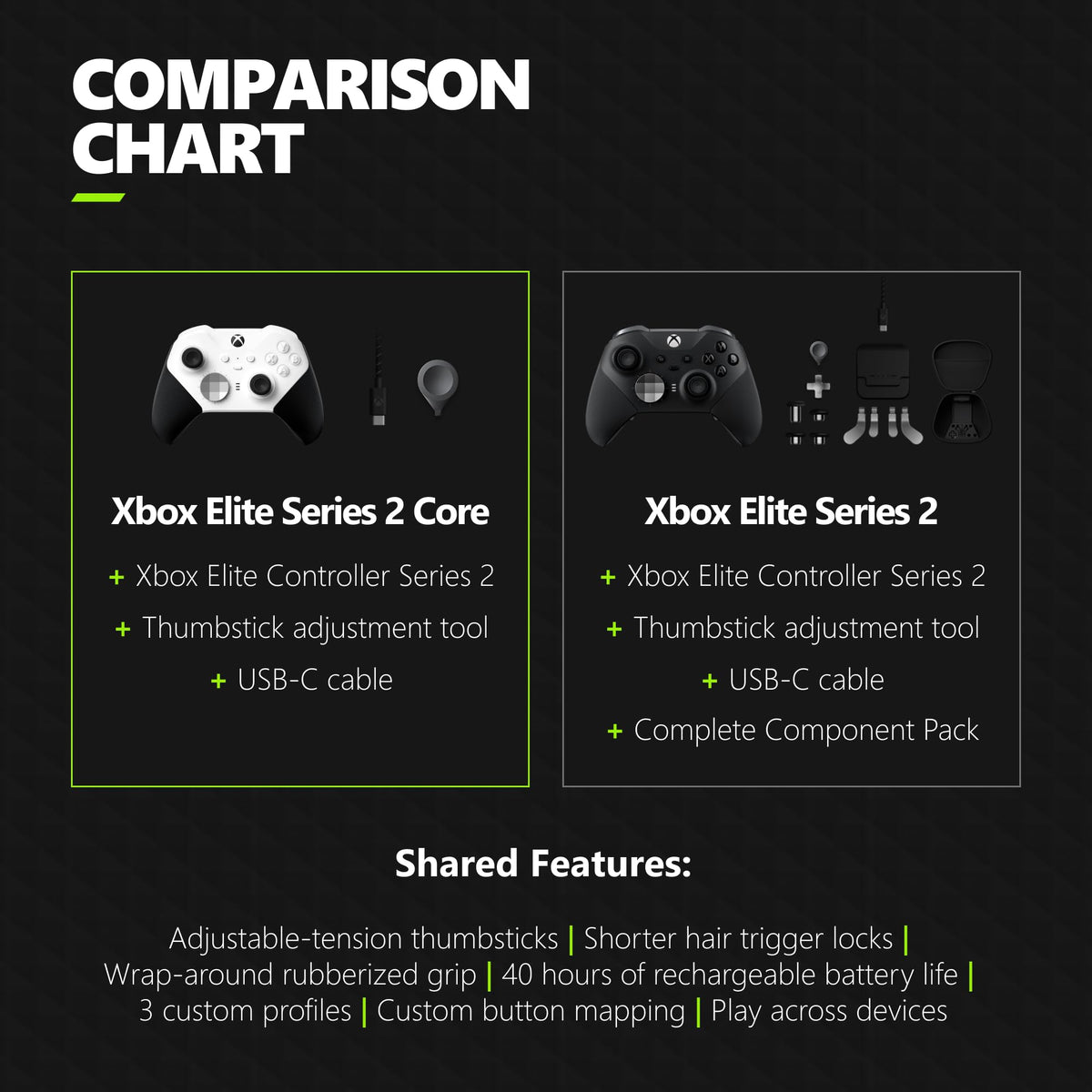Xbox Wireless Gaming Controller | Elite Series 2 Core | White | Console, PC, and Android | Adjustable Thumbsticks | Trigger Locks