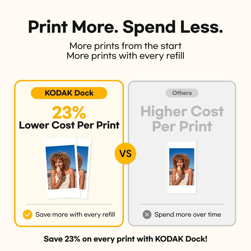 KODAK Dock Plus 4x6 Photo Printer, Smartphone Docking, 4PASS, 50 Sheets
