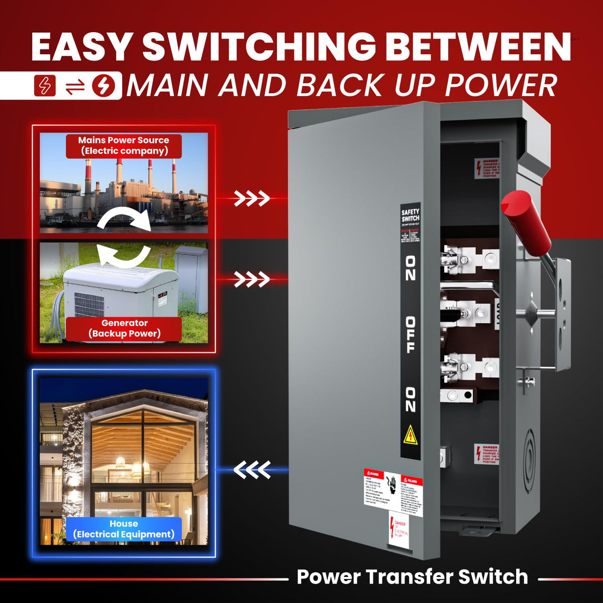 200 Amp Manual Generator Transfer Switch for Home, 48000W