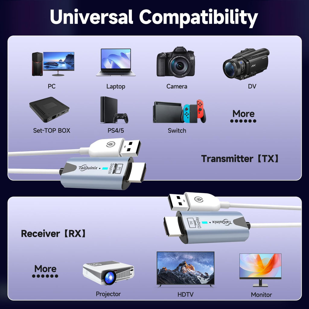 2026 Upgraded Wireless HDMI Transmitter and Receiver, 165FT/50M 4K Decode 1080P Output, Plug & Play Portable 2.4G/5G Wireless HDMI Extender Kit for