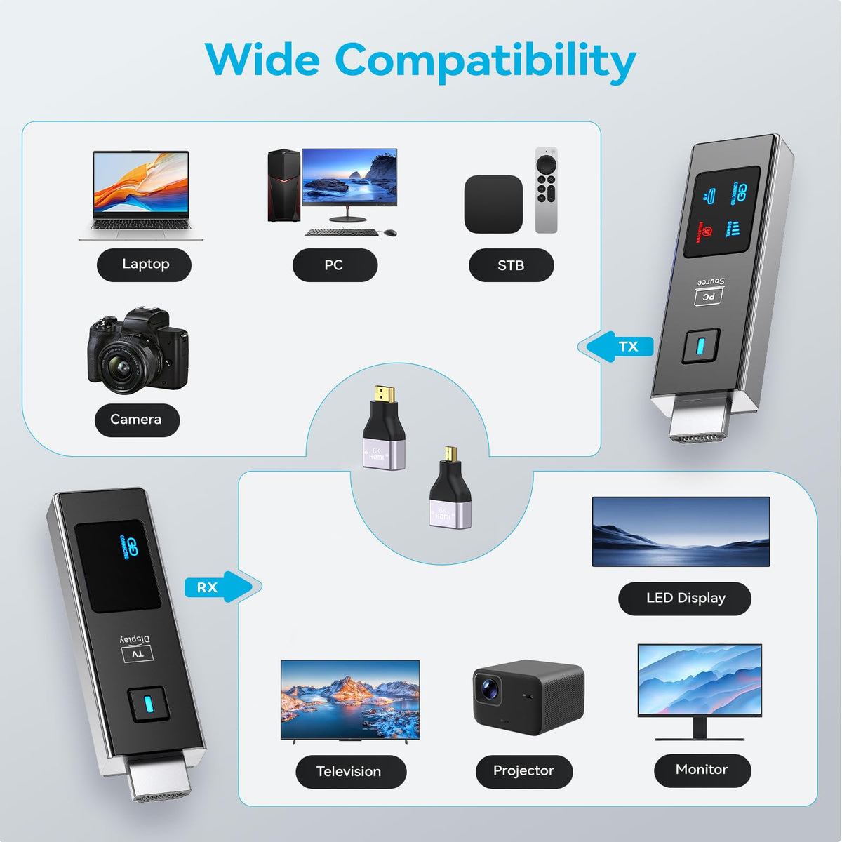 2026 New Wireless HDMI Transmitter and Receiver, 360FT/110M Extender 4K Decode 1080P@60Hz Output with LED Display, Plug&Play 5.8+2.4G Streaming