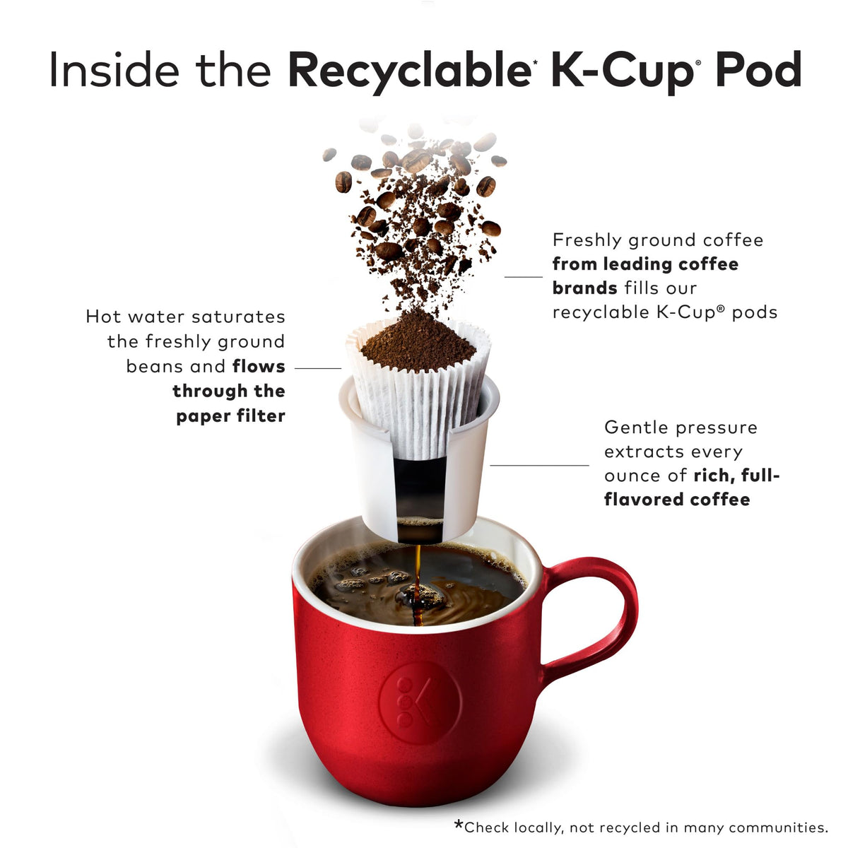 McCafe Premium Roast Decaf Coffee, K-Cup Pods, 96 Count