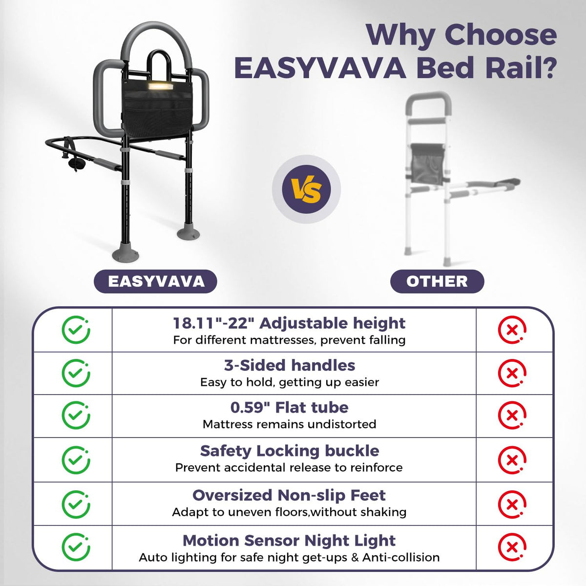 Bed Rails for Elderly Adults, 400lbs Load with Motion Sensor Light