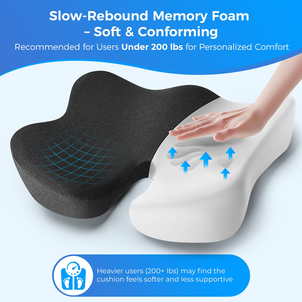 Seat Cushion for Tailbone & Sciatica Pain Relief