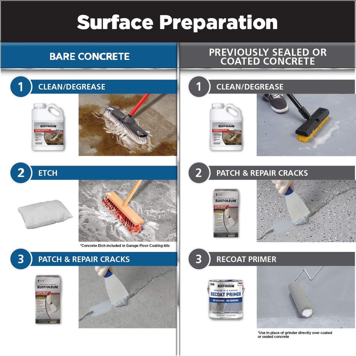 Rust-Oleum RockSolid Garage Floor Coating Kit, Gray, 2.5 Car Kit