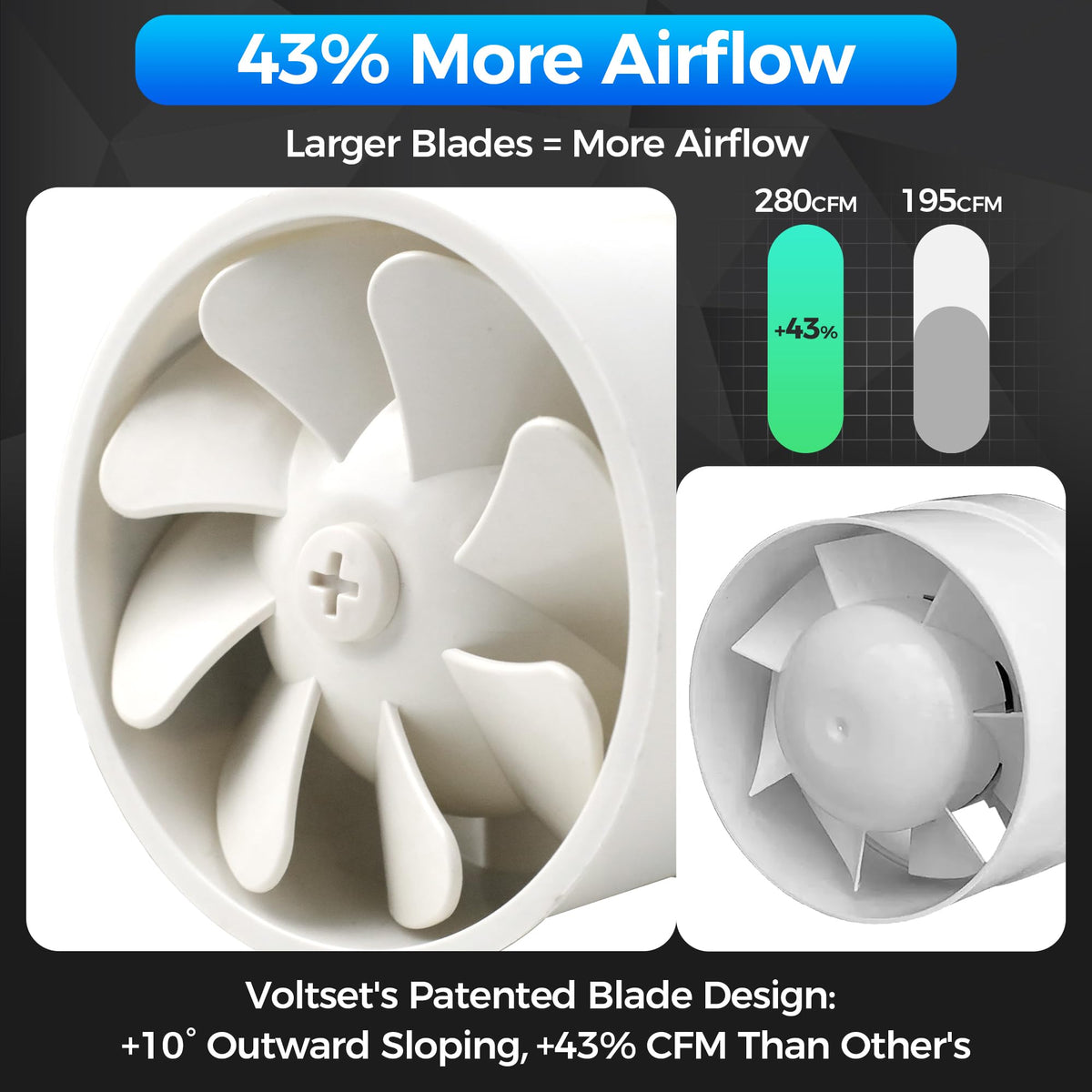 4 Inch Duct Fan 280 CFM Inline Ventilation Exhaust Fan