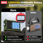 12000mAh/44400mWh Emergency Radio, NOAA Weather Radio, Hand Crank & Solar