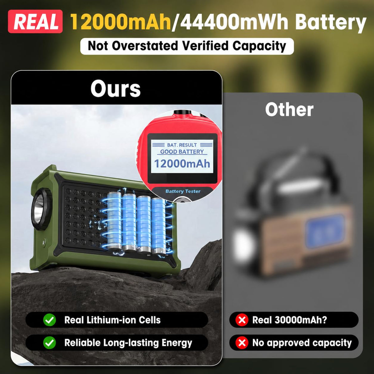 12000mAh/44400mWh Emergency Radio, NOAA Weather Radio, Hand Crank & Solar