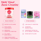 Peach Perfect Creatine for Women – Micronized Creatine Monohydrate Powder with BCAA & Collagen for Glute Strength Support, Boosts Energy, Focus