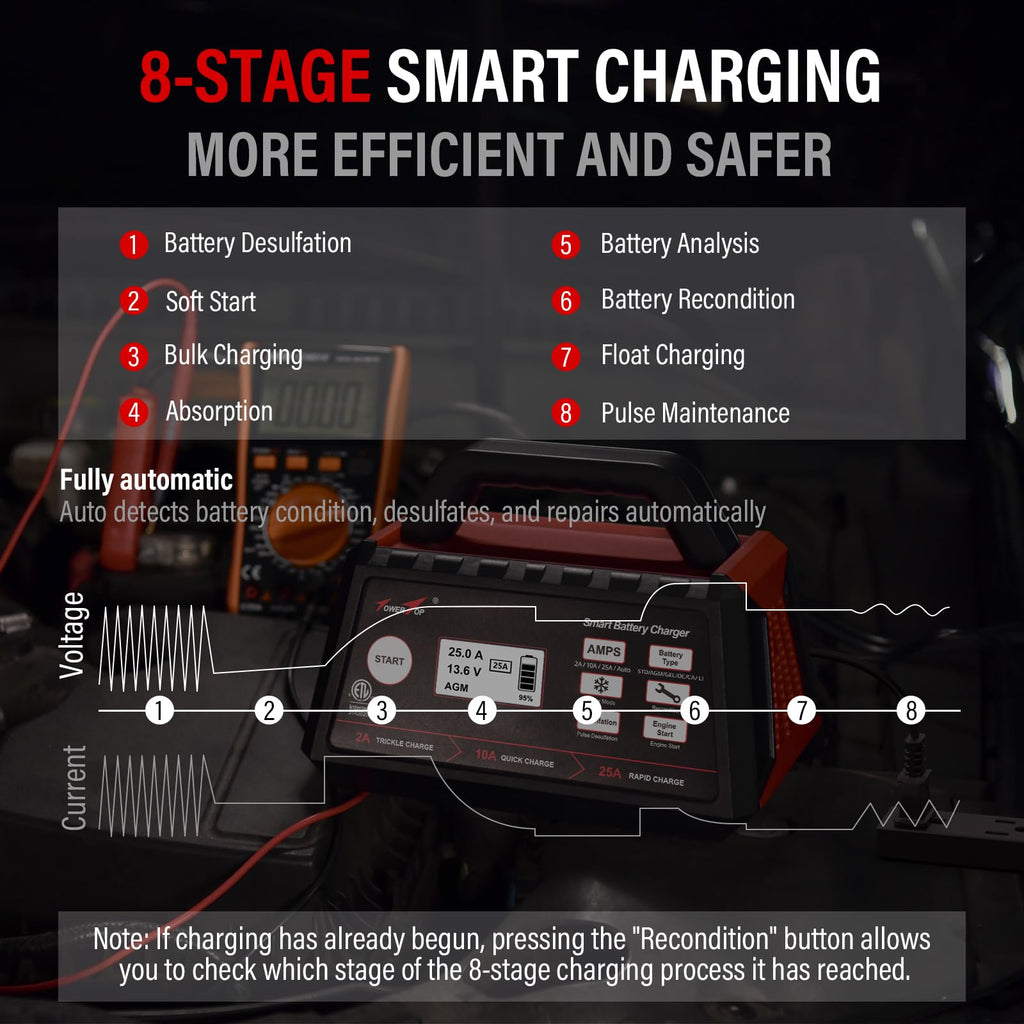 TowerTop 2/10/25 Amp 12V Smart Car Battery Charger, Fully Automatic Battery Maintainer with Engine Start, Auto Desulfator, Battery Repair, Winter