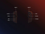 Lenovo Legion Go 8.8in 144Hz WQXGA Gaming Handheld, AMD Ryzen Z1 Extreme, 16GB, 512 GB SSD - Legion Go